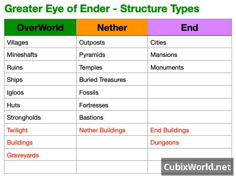Скриншот мода Greater Eye of Ender №2