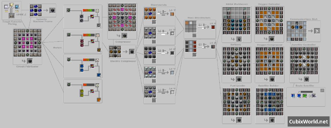 Скриншот мода Divine Journey 2 №12