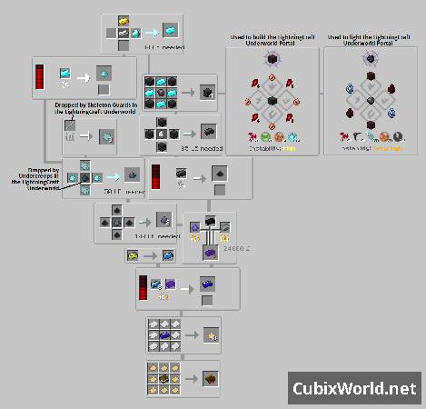 Скриншот мода Divine Journey 2 №15