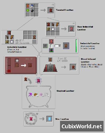 Скриншот мода Divine Journey 2 №16