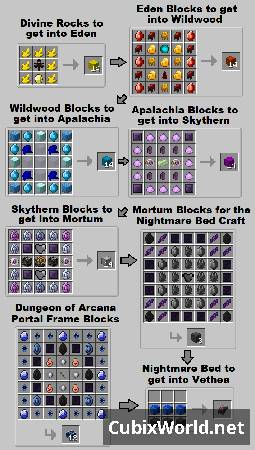 Скриншот мода Divine Journey 2 №18