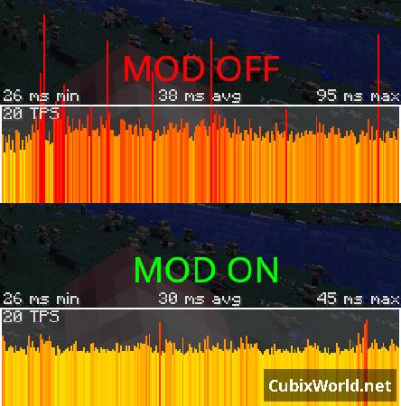 Мод Mobtimizations - Entity Performance Fixes